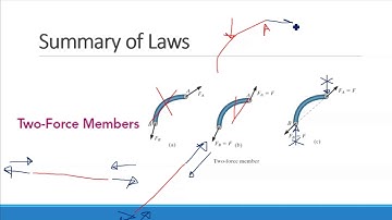 [PHM031s] Statics - Tutorial (7) - Eng. Omar Saber - Fall 2020