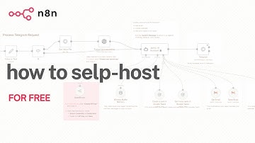 How to Install n8n on Your Laptop Using Docker Desktop (Beginner Friendly)