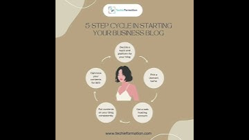 👉 Check out | Blog Tips | Blogger Information | Business Blog #Viral #Ytshorts #Shorts