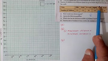 Q.3 Ex.3.3 Chapter:3 Data Handling | Ncert Maths Class 7 | Cbse