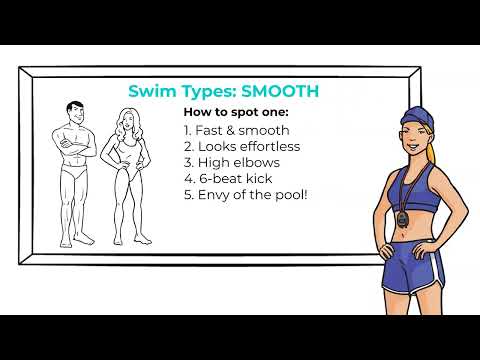 Motivating the Smooth! Master Your Swimming Technique with Swim Smooth's Smooth Swim Type