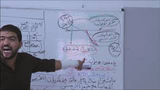 تصحيح الإمتحان الوطني 2014 العادية علوم فيزيائية الجزء 1