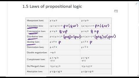 zyBooks Discrete Math 1 5