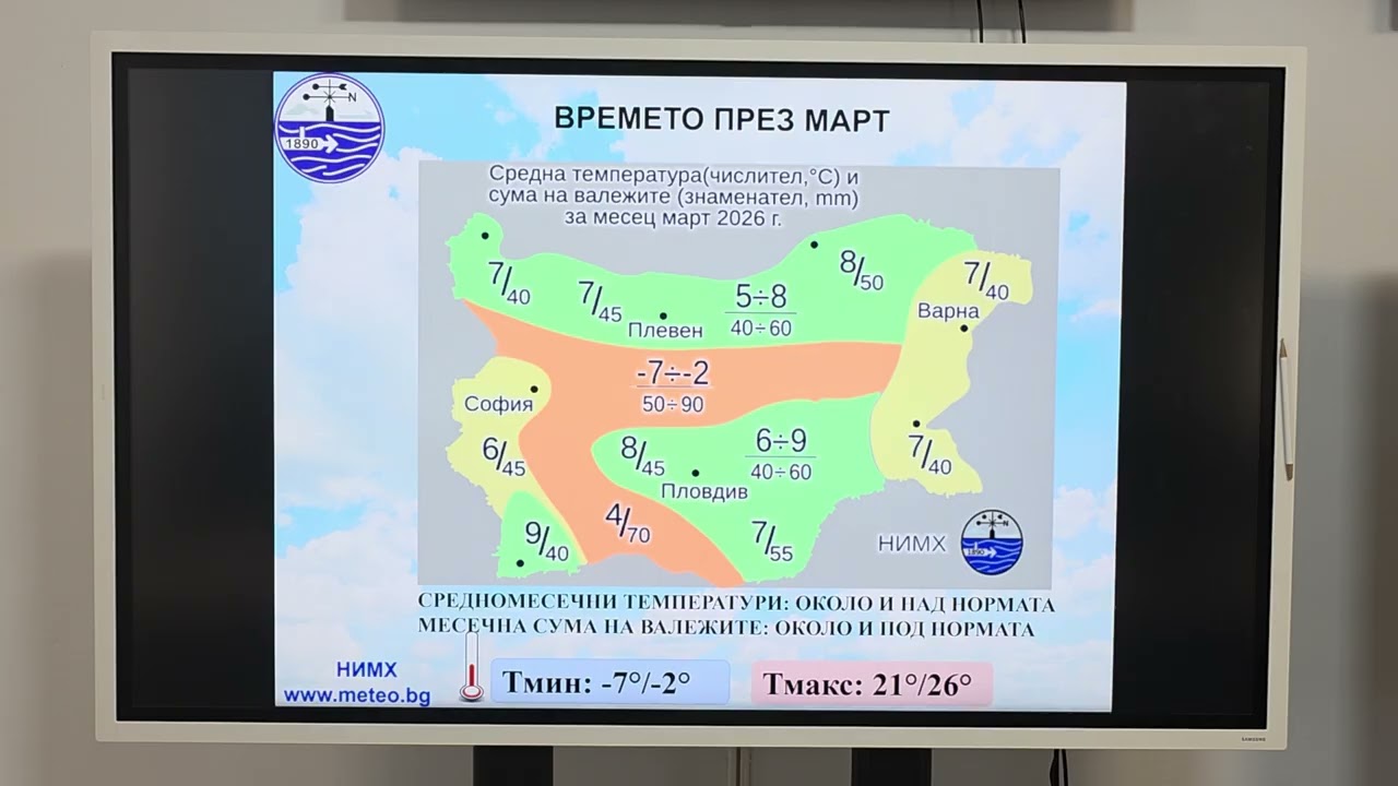 Месечна прогноза за март