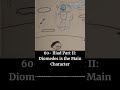 Shorts- Autocrat episode 60 #diomedes #trojanwar #troy