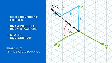 ENGR220 02 - 3D Concurrent Force Systems, Drawing Free Body Diagrams