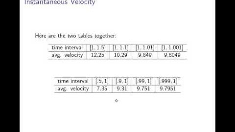 Tangent Lines and Instantaneous Velocity