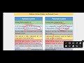 3.Difference Between Hydraulic & Pneumatic System | MSBTE IHP Videos.