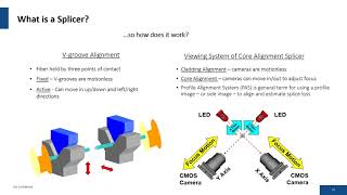 Fiber Optic Splicing Best Practices