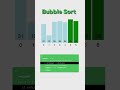 Check out bubble sort visualised !#programming #programming life #coding @follow LOGIC WITH SHAIL