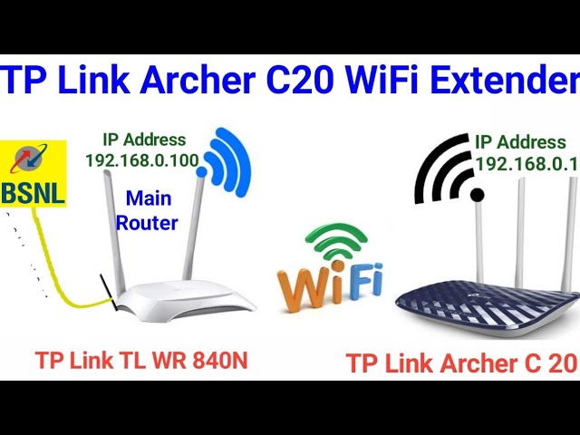 беспроводной маршрутизатор tp link Archer C5
