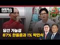당선 가능성 67% 한동훈과 1% 박민식