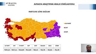 Bu Pazar Seçim Olsa? Avrasyanın Son Yerel Seçim Anketi Genel Seçimi Nasıl Etiliyor?