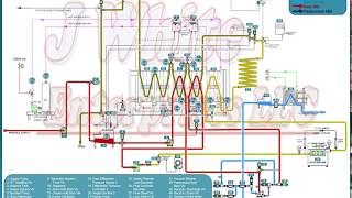 HTST Operator User Manual Creation