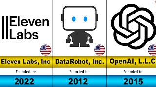 Full Top 50 AI Companies in 2025 Update