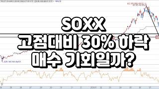 [SOXL Analysis #149] SOXX down 30% from its high, is this another buying opportunity