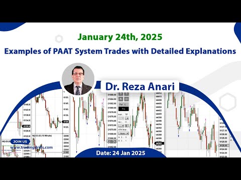 Price Action Algo Trading Live TradesJournal Nasdaq Dow Jones SampP500 Futures CFDs  24 Jan 2025