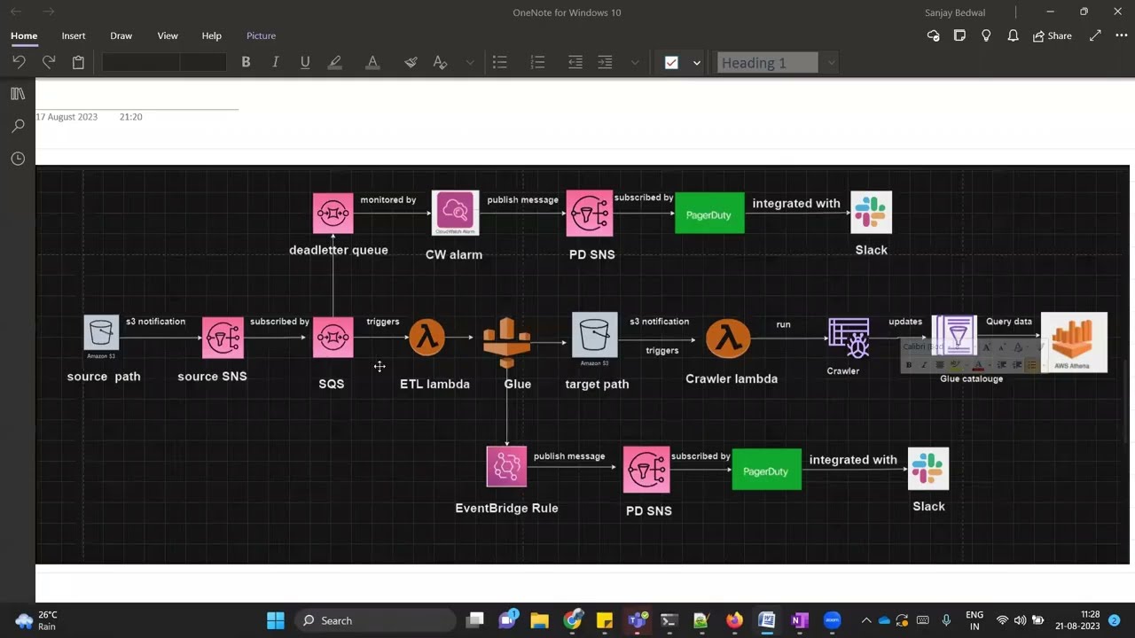 AWS Pipeline project end to end | Event Driven | Data Engineers
