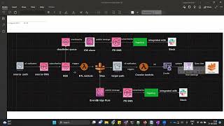 AWS Pipeline project end to end | Event Driven | Data Engineers