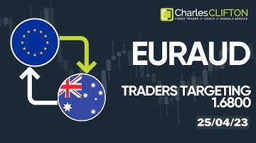 How To Find A Trending Forex Pair | EURAUD | Currency Strength Indicator