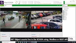 CCTV RTSP inside AVEVA SCADA with AI for objects count