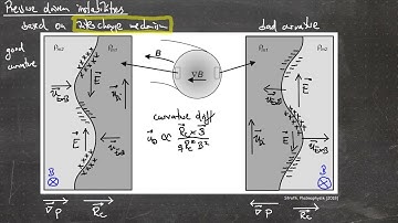 Fusion Research Lecture #17 - Pressure driven instabilities