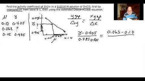 Analytical Chemistry Activity coefficient interpolation