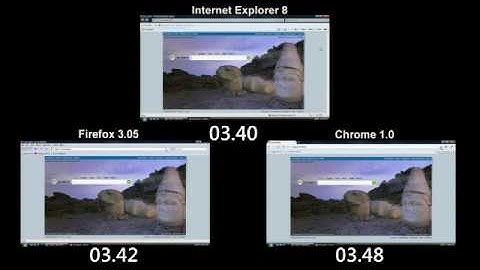 Browser Performance Testing - Internet Explorer 8