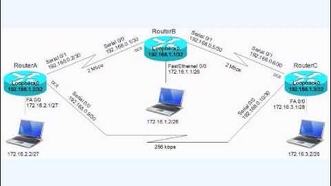 Lab 8 - Static Routes