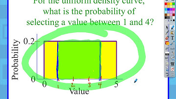 AP Statistics: Chapter 2, Video #3 - Density Curves & Normal Distributions (68-95-99.7 Rule)