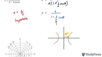 📚 How to graph the polar equation of a conic (Hyperbola, Question 4)