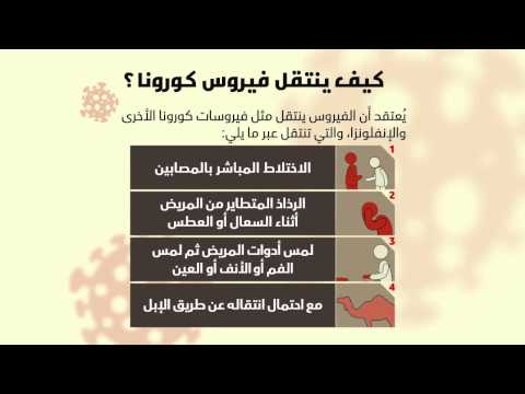 ما هي اعراض مرض فيروس كورونا الكورونا طرق الوقاية وعلاج الفيروس