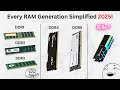 RAM Evolution Explained! DDR1 to Latest in just 3 Minutes