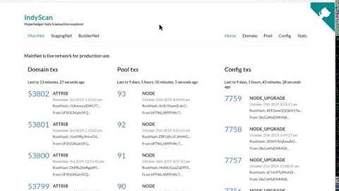 Hyperledger Identity Screencast: What