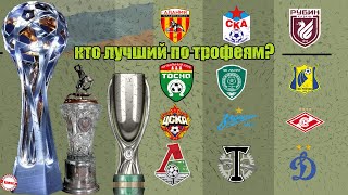 Сравним клубы России по трофеям (2020)