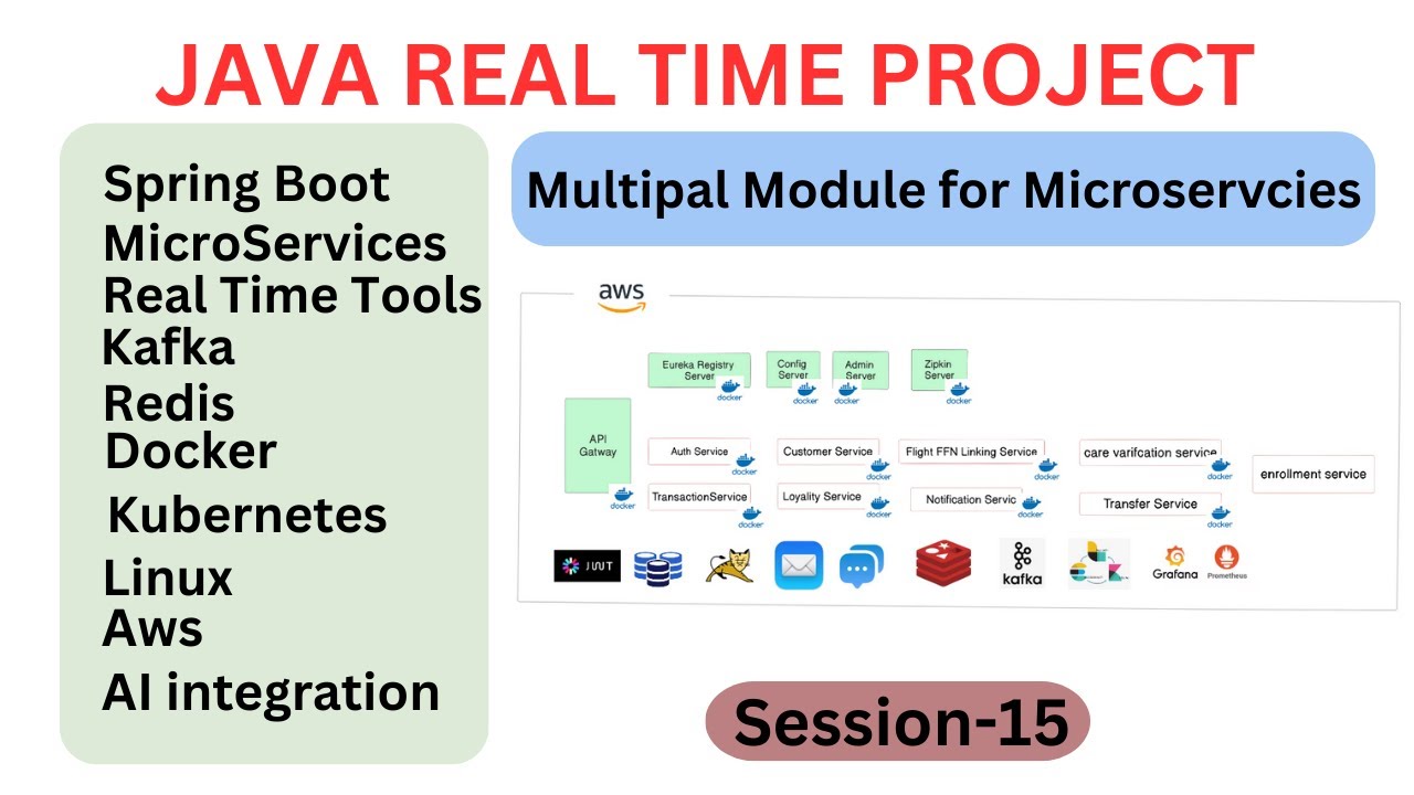 Java Real Time Project | Session 15 | Project Module For MicroServices ...