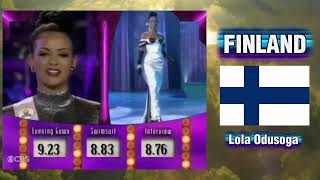 The 1996 Miss Universe Semi-finalists Results 