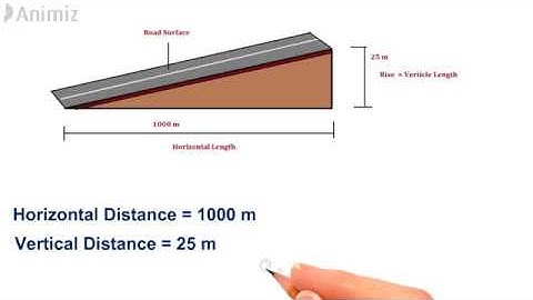 What is Gradient On Roads || Road Gradient Civil Engineering || civilnoteppt.com
