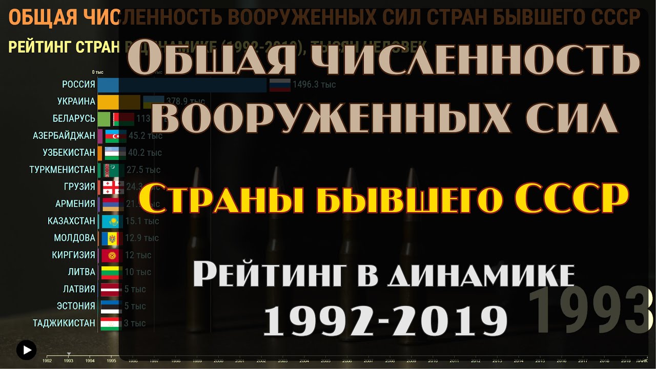Каким документом устанавливается численность вооруженных сил. Эстония численность вооруженных сил. численность армий снг.