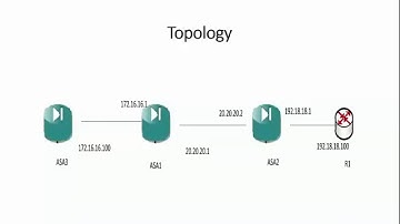 Configuring OSPF on Cisco ASA