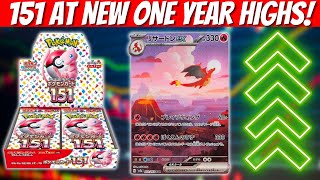 Japanese Pokemon Market Update | 151 Box EXPLODING