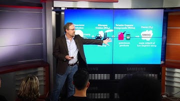 Air Quality: A Tale of Three Cities
