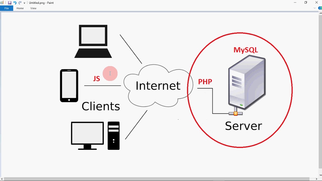 Web server architecture diagram