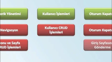 PHP-MYSQL - 11 İçerik Yön. Sis. Yapısı: 01 Planlama