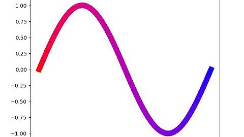 Matplotlib Graphic Plotting Tutorial with Python - [ Pyplot Plotting ] - 5/13