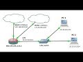 MikroTik DUAL WAN Load Balancing with Failover using ECMP