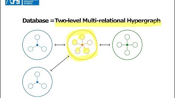 A Deep Learning Blueprint for Relational Databases video