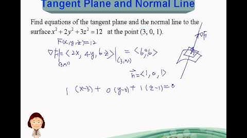 Tangent Plane and Normal Line example2