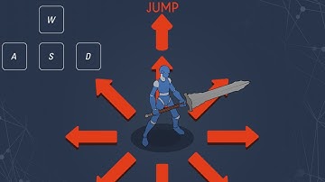 Top-Down WASD For Unity