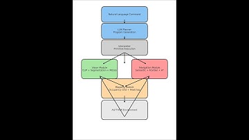 114上_專題成果影片_TANGO 架構實作：基於語意地圖與前沿探索的具身代理
